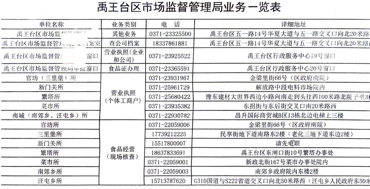 关于咨询禹王台区开店经营的问题回复