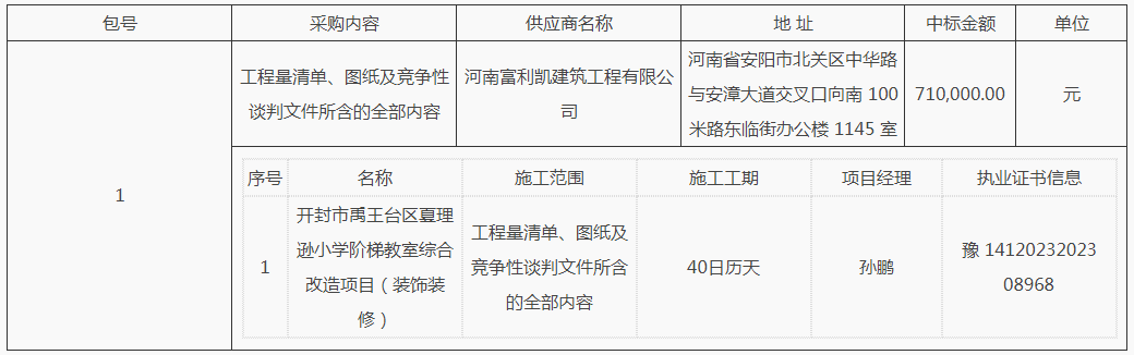 开封市禹王台区夏理逊小学阶梯教室综合改造项目（装饰装修）-结果公告