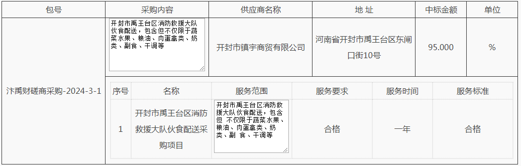 开封市禹王台区消防救援大队伙食配送采购项目-成交公告