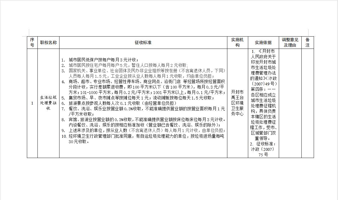 开封市禹王台区生活垃圾处理费征收标准